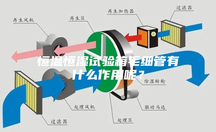 恒溫恒濕試驗箱毛細管有什么作用呢？