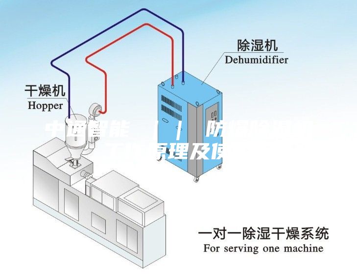中通智能 ｜｜ 防爆除濕機工作原理及使用