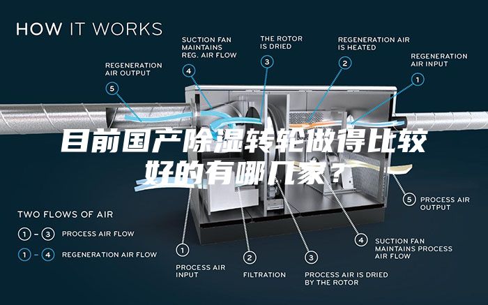 目前國產除濕轉輪做得比較好的有哪幾家？
