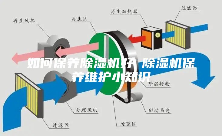 如何保養除濕機好 除濕機保養維護小知識