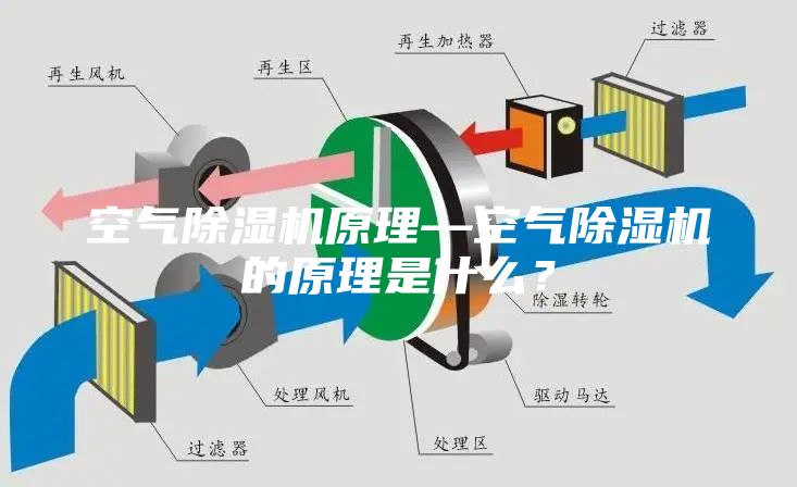 空氣除濕機(jī)原理—空氣除濕機(jī)的原理是什么？