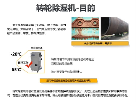 工業除濕機在工業制品除濕防潮防霉的應用