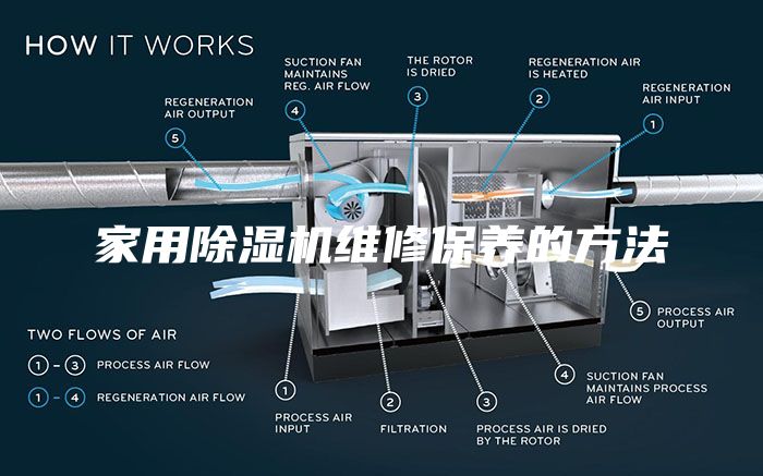 家用除濕機維修保養的方法