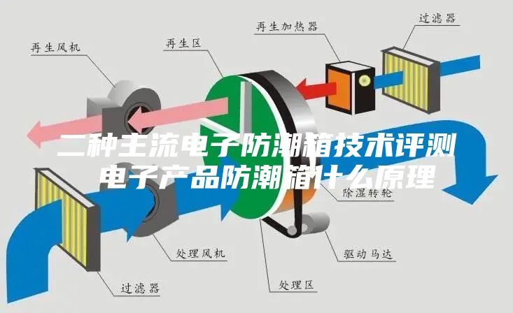 二種主流電子防潮箱技術(shù)評(píng)測 電子產(chǎn)品防潮箱什么原理