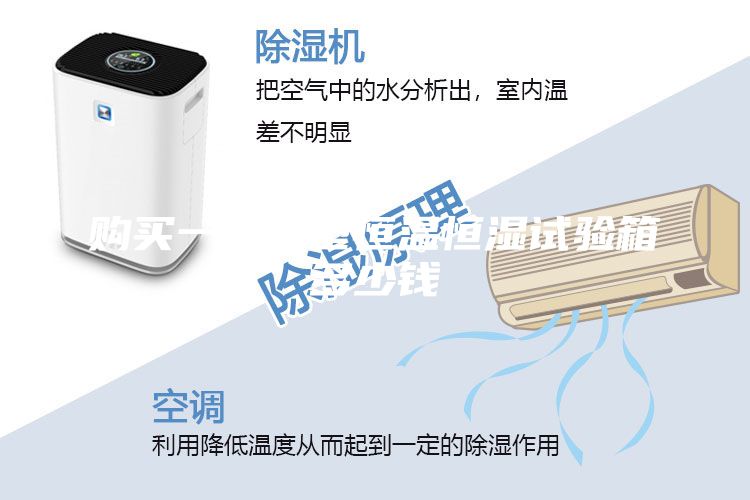 購買一臺小型恒溫恒濕試驗箱多少錢