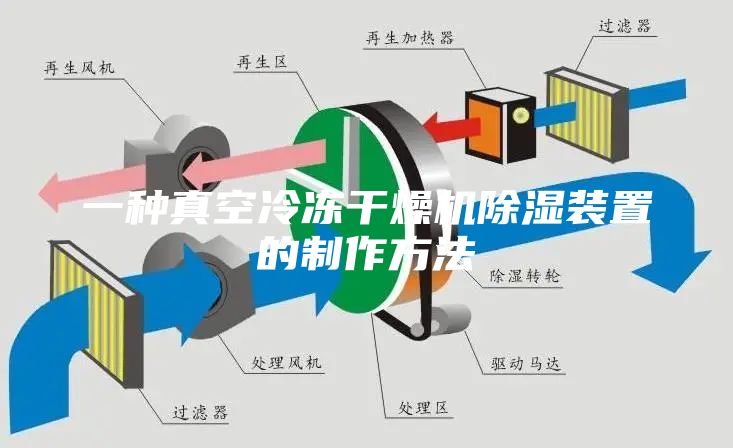 一種真空冷凍干燥機除濕裝置的制作方法