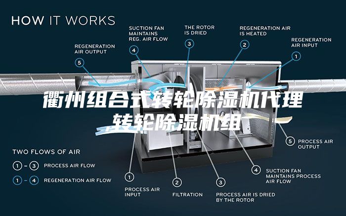 衢州組合式轉輪除濕機代理,轉輪除濕機組