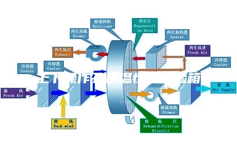上下操作孔恒溫恒濕試驗(yàn)箱