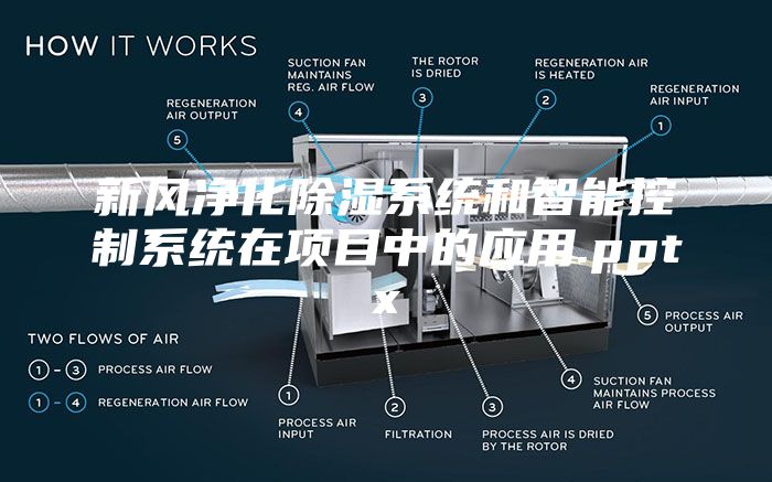 新風(fēng)凈化除濕系統(tǒng)和智能控制系統(tǒng)在項(xiàng)目中的應(yīng)用.pptx