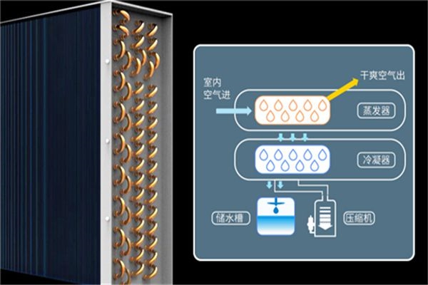 空調除濕的工作原理