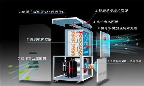 安詩(shī)曼工業(yè)除濕機(jī)讓你遠(yuǎn)離地下室潮濕