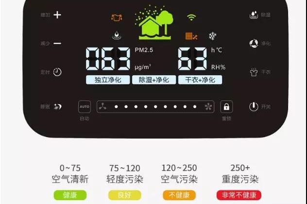 梅雨即將到來，家中太潮濕，腰骨酸疼，別慌！