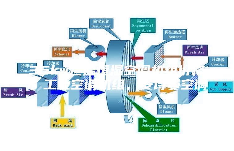 35kw恒溫恒濕空調機組價格，工業空調機組，安詩曼空調