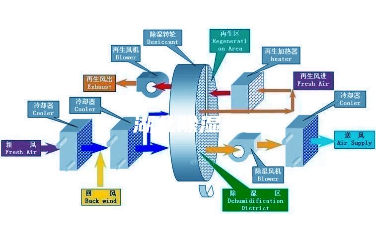 湖北除濕機