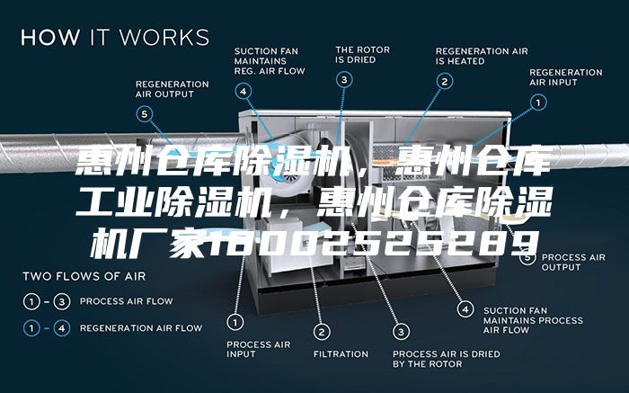 惠州倉庫除濕機，惠州倉庫工業(yè)除濕機，惠州倉庫除濕機廠家18002525289