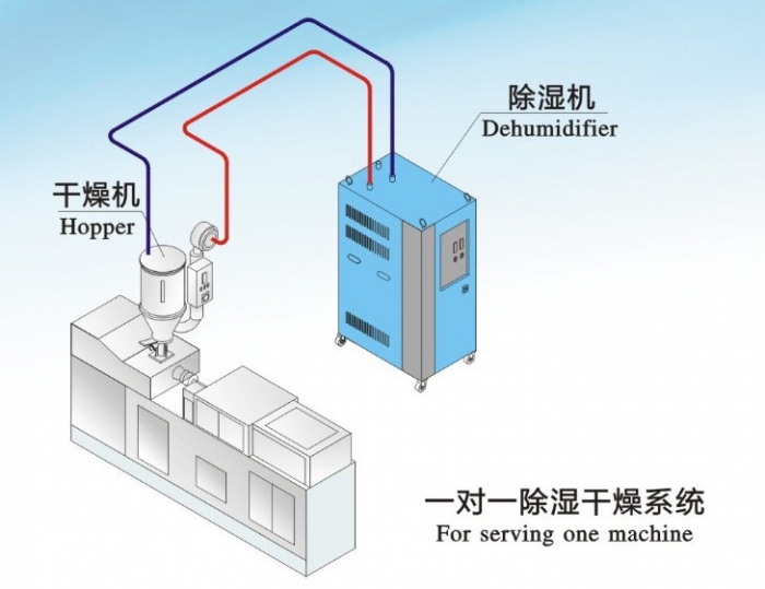 氣水混合加濕機介紹