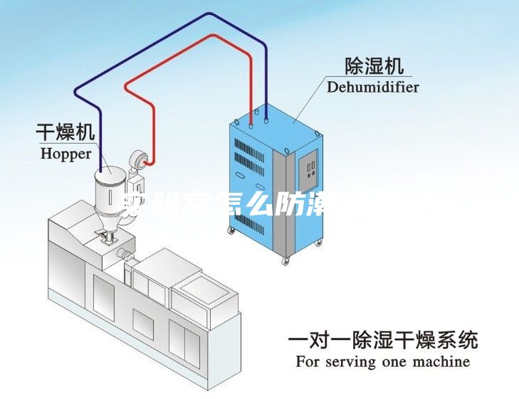實(shí)驗(yàn)室怎么防潮除濕