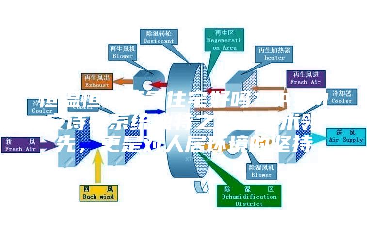 恒溫恒濕恒氧住宅好嗎？ASM安詩曼系統獨特之處是技術領先，更是對人居環境的堅持