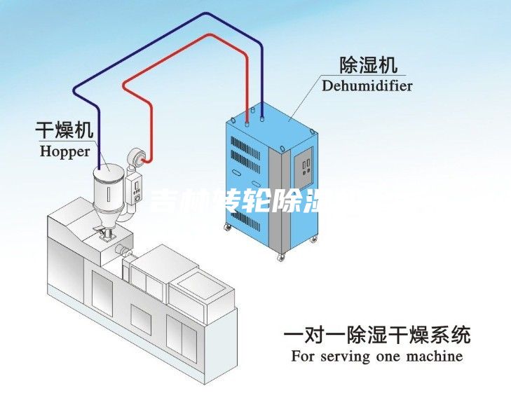 吉林轉輪除濕機