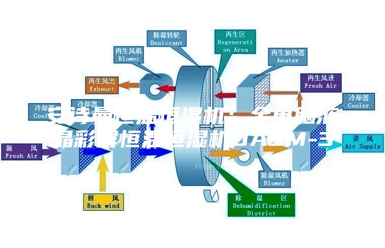 安詩曼恒溫恒濕機：全電腦液晶彩屏恒溫恒濕機DASM-3
